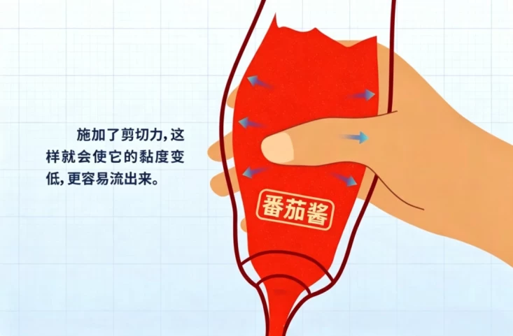 ZYPEEK 700G PEEK材料剪切稀化原理示意图
